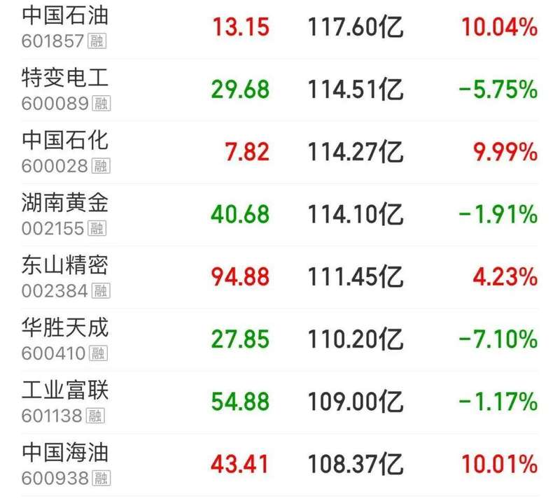  1500亿油运龙头涨停 招商轮船8天5板股价创历史新高 新闻