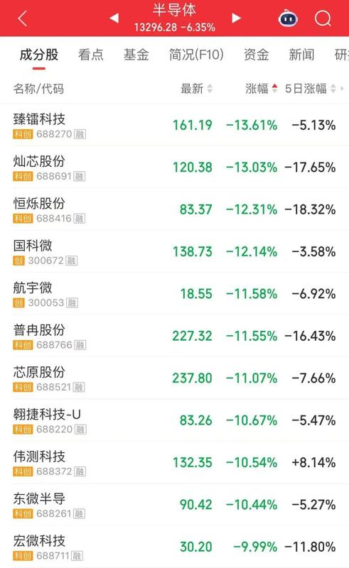  1500亿油运龙头涨停 招商轮船8天5板股价创历史新高 新闻