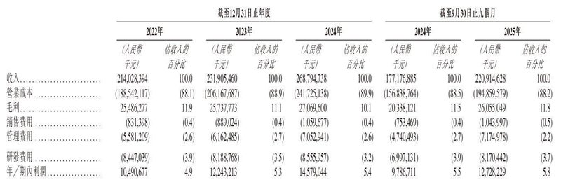  立讯精密冲刺港股：9个月营收2209亿 厂妹出身的王来春身价855亿 新闻