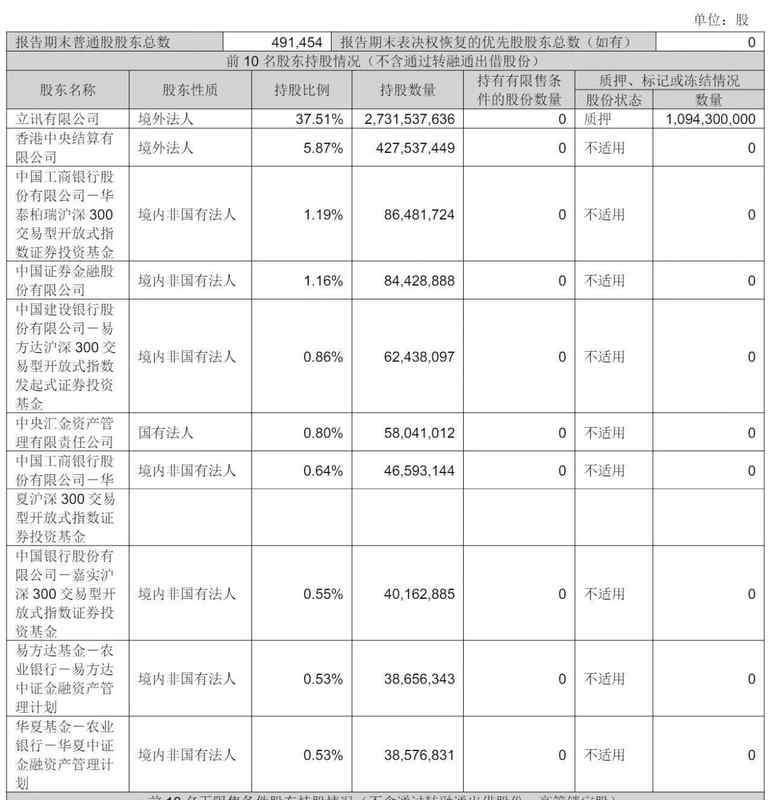  立讯精密冲刺港股：9个月营收2209亿 厂妹出身的王来春身价855亿 新闻