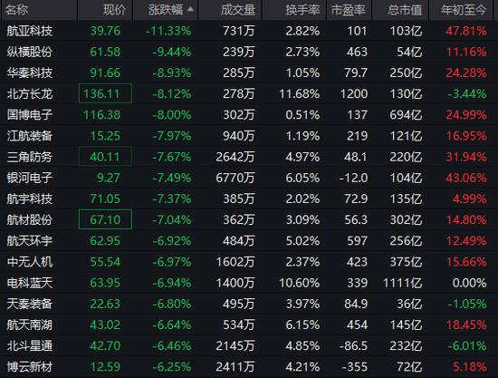 沪指，盘中十年新高！这一板块，涨停潮！ 新闻