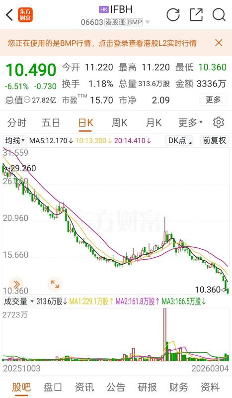  “椰子水第一股”发声！回应外源糖质疑 新闻