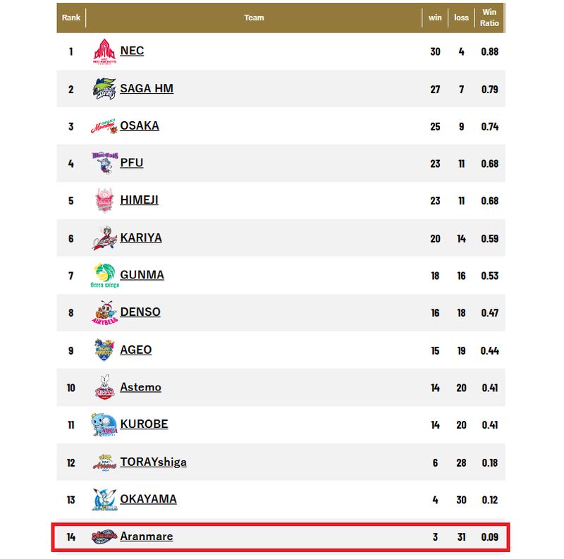  中国女排球员又一人留洋日本 19岁1米97主攻 登球迷签名会封面人物 新闻