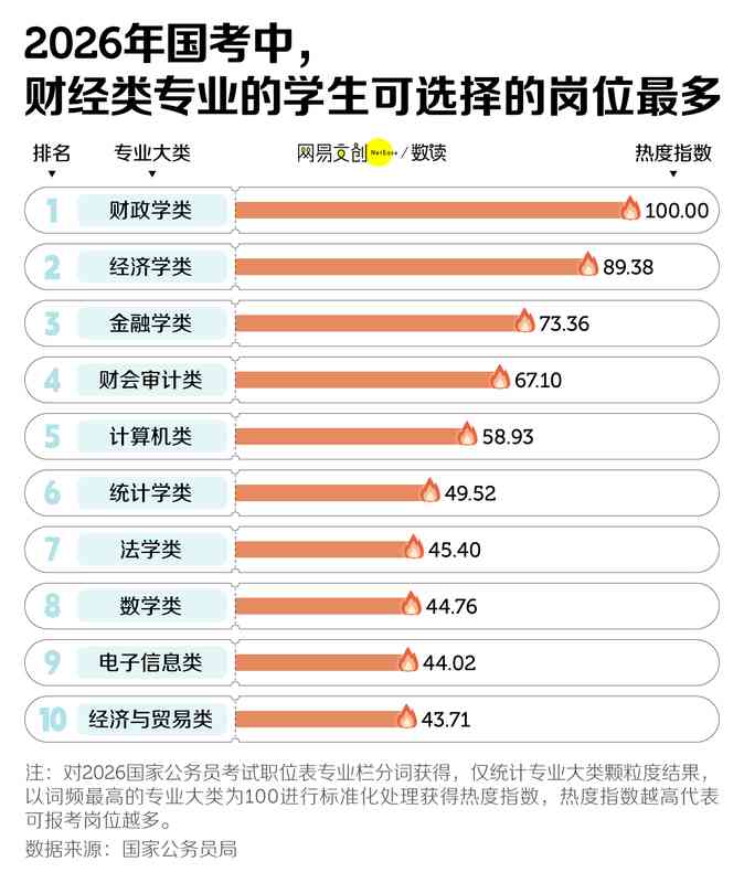  中国竞争最激烈的考试，挤破头也难上岸 新闻