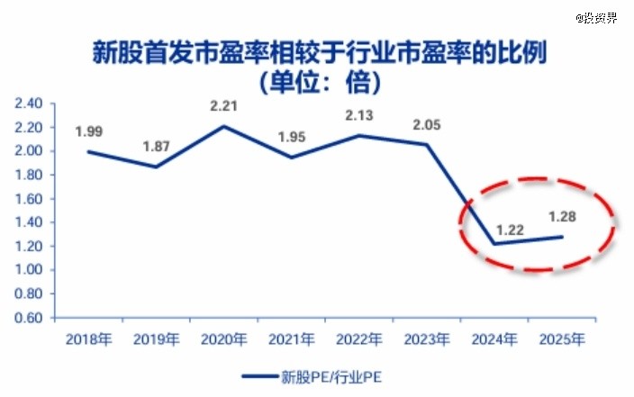  港股IPO热潮延续，流动性隐忧仍存；解禁压力渐近，投资路径需谨慎 股票财经 港股IPO热潮延续，流动性隐忧仍存；解禁压力渐近，投资路径需谨慎 股票财经 港股IPO热潮延续，流动性隐忧仍存；解禁压力渐近，投资路径需谨慎 股票财经 港股IPO热潮延续，流动性隐忧仍存；解禁压力渐近，投资路径需谨慎 股票财经