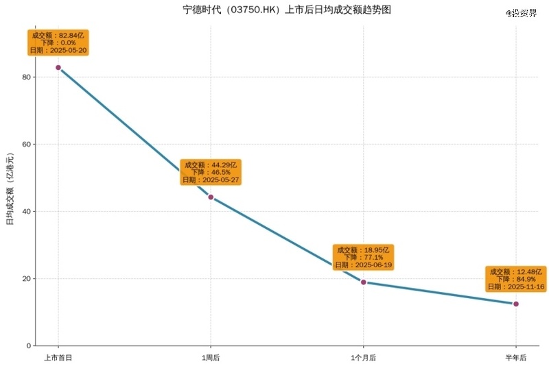  港股IPO热潮延续，流动性隐忧仍存；解禁压力渐近，投资路径需谨慎 股票财经 港股IPO热潮延续，流动性隐忧仍存；解禁压力渐近，投资路径需谨慎 股票财经 港股IPO热潮延续，流动性隐忧仍存；解禁压力渐近，投资路径需谨慎 股票财经 港股IPO热潮延续，流动性隐忧仍存；解禁压力渐近，投资路径需谨慎 股票财经