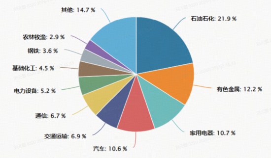  地缘冲突、HALO交易引爆现金流策略！300现金流ETF（562080）收涨2.67百分号续创新高，基金经理深度解析 新闻