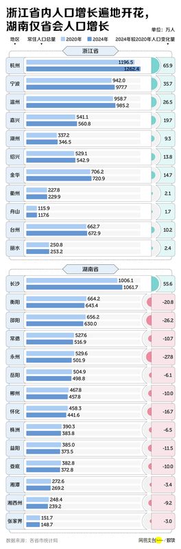  最新消息：中国三分之二的省，面临集体失血 新闻 最新消息：中国三分之二的省，面临集体失血 新闻
