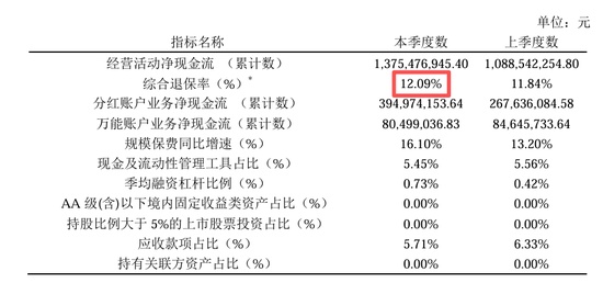  从扭亏到承压，德华安顾人寿的退保困局与破局之路 新闻 从扭亏到承压，德华安顾人寿的退保困局与破局之路 新闻