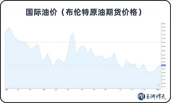  美以轰炸伊朗，油价飙涨，世界怎么看？ 新闻