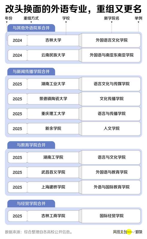从巅峰到低谷；外语热潮退却，AI浪潮来袭。