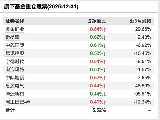  东方红资管权益规模连续下滑；成飞掌舵后，主动管理面临风格调适与信任重建的双重考验。 股票财经 东方红资管权益规模连续下滑；成飞掌舵后，主动管理面临风格调适与信任重建的双重考验。 股票财经 东方红资管权益规模连续下滑；成飞掌舵后，主动管理面临风格调适与信任重建的双重考验。 股票财经 东方红资管权益规模连续下滑；成飞掌舵后，主动管理面临风格调适与信任重建的双重考验。 股票财经