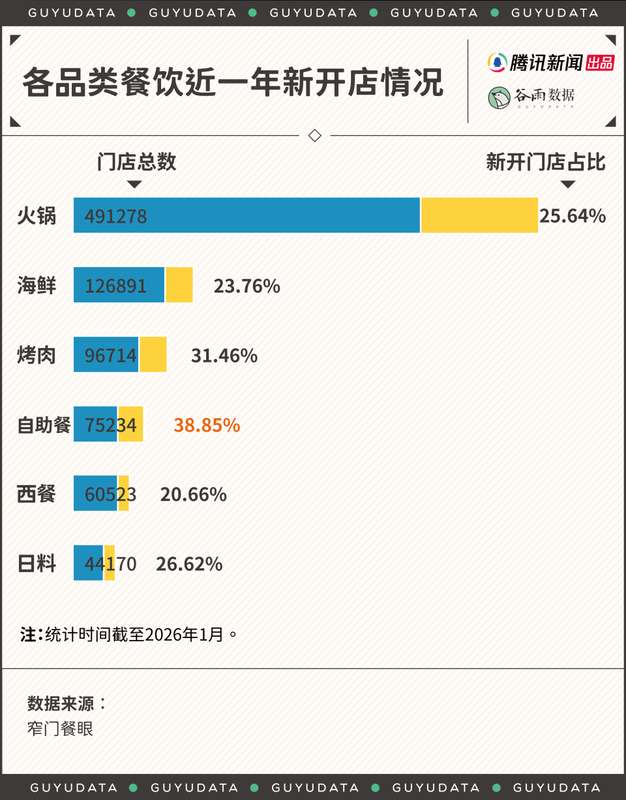  自助餐战场硝烟再起，食客们为自由与满足而战。 情感心理