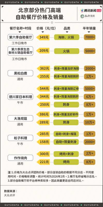  自助餐战场硝烟再起，食客们为自由与满足而战。 情感心理