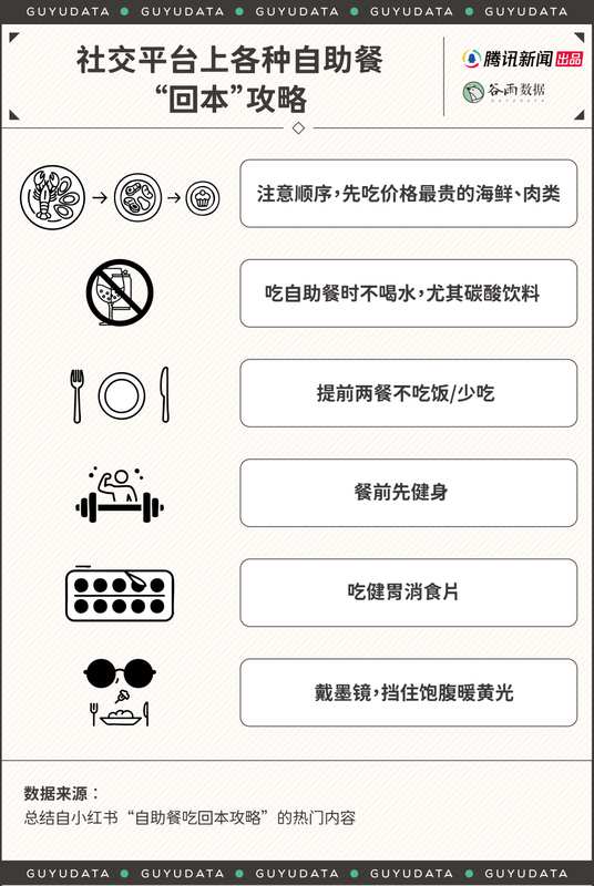  自助餐战场硝烟再起，食客们为自由与满足而战。 情感心理