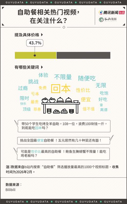  自助餐战场硝烟再起，食客们为自由与满足而战。 情感心理
