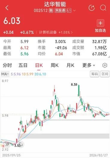  监管重拳打击信披违规；达华智能因重大合同隐瞒及利润失真面临处罚；公司董事会公开致歉并承诺强化治理。 股票财经