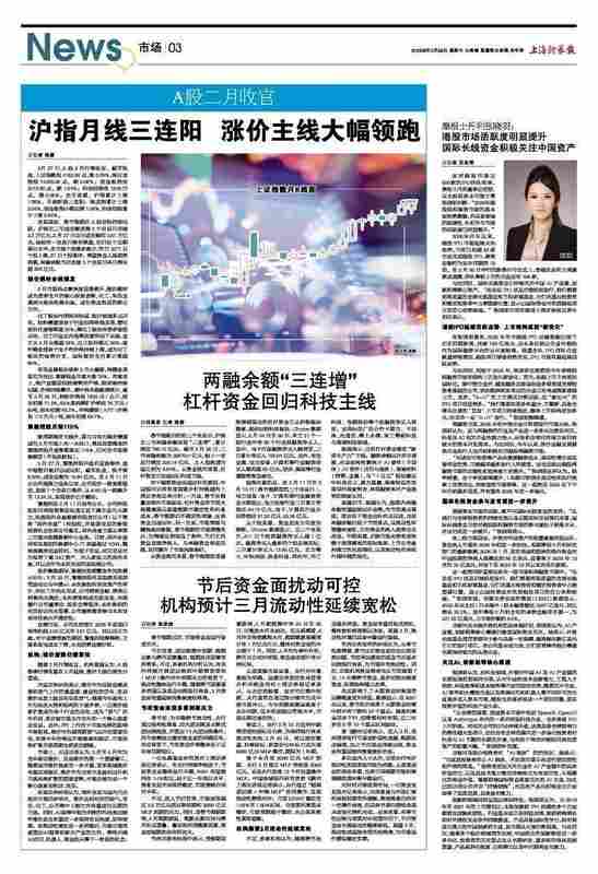  杠杆资金回流明显，科技赛道重获青睐；三连增态势延续，市场信心逐步修复。 股票财经 杠杆资金回流明显，科技赛道重获青睐；三连增态势延续，市场信心逐步修复。 股票财经 杠杆资金回流明显，科技赛道重获青睐；三连增态势延续，市场信心逐步修复。 股票财经