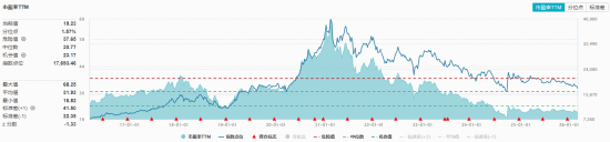  政策春风吹暖吃喝板块，白酒携手大众品强势反弹；食品饮料ETF华宝低开高走，估值低位配置窗口显现。 股票财经 政策春风吹暖吃喝板块，白酒携手大众品强势反弹；食品饮料ETF华宝低开高走，估值低位配置窗口显现。 股票财经 政策春风吹暖吃喝板块，白酒携手大众品强势反弹；食品饮料ETF华宝低开高走，估值低位配置窗口显现。 股票财经 政策春风吹暖吃喝板块，白酒携手大众品强势反弹；食品饮料ETF华宝低开高走，估值低位配置窗口显现。 股票财经 政策春风吹暖吃喝板块，白酒携手大众品强势反弹；食品饮料ETF华宝低开高走，估值低位配置窗口显现。 股票财经