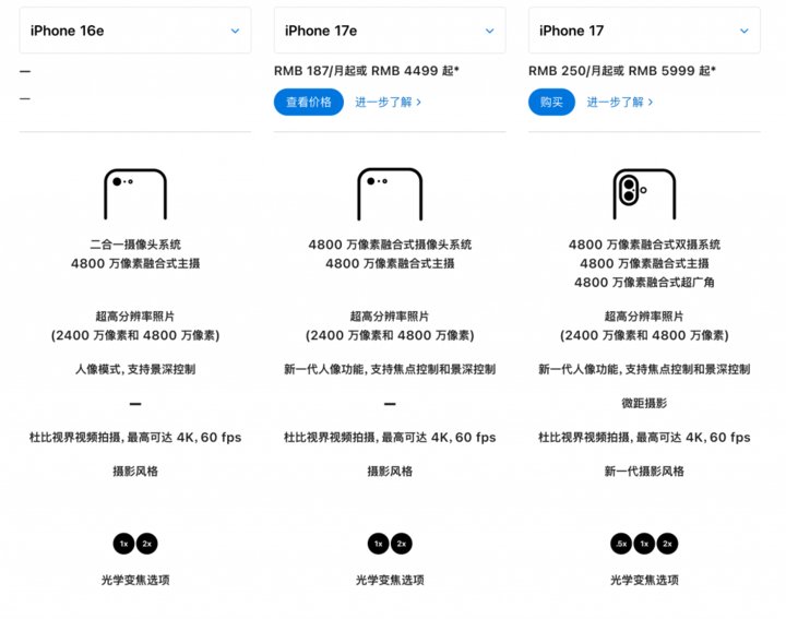  iPhone入门机型更新迭代；配置微调聚焦实用，市场环境下的理性选择 手机评测