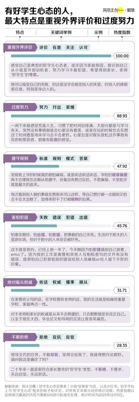  中国式“好学生”：前半生追逐认可，后半生面对内耗纠缠。 情感心理