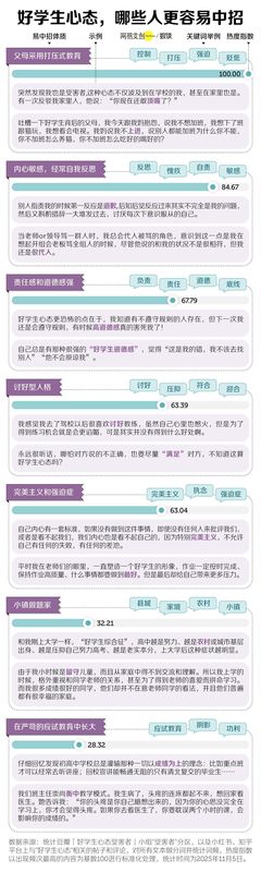  中国式“好学生”：前半生追逐认可，后半生面对内耗纠缠。 情感心理