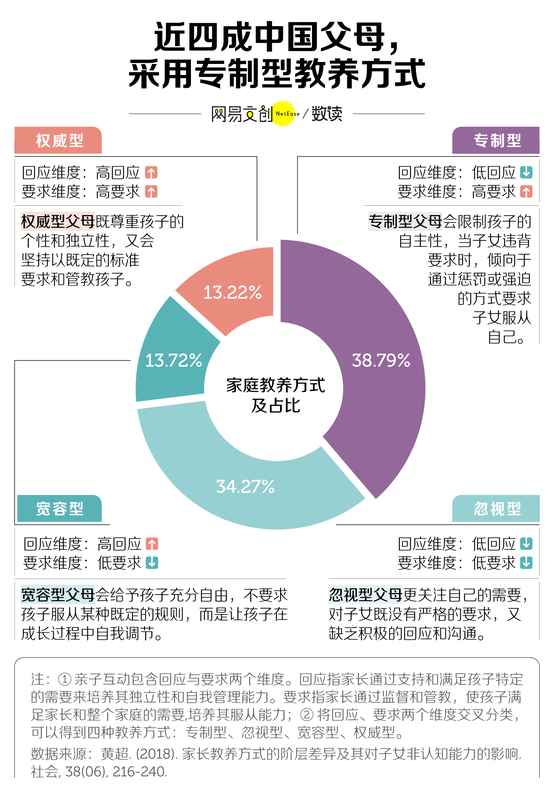  中国式“好学生”：前半生追逐认可，后半生面对内耗纠缠。 情感心理
