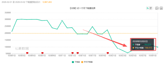  春节AI入口争夺硝烟散尽；千问技术骨干出走，留存难题凸显行业隐忧。 IT技术 春节AI入口争夺硝烟散尽；千问技术骨干出走，留存难题凸显行业隐忧。 IT技术