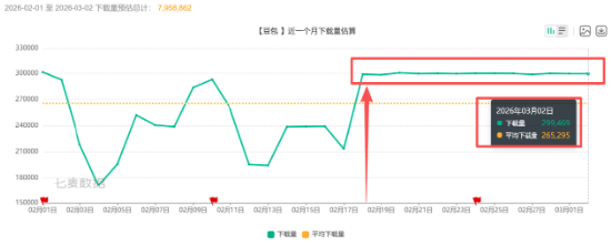  春节AI入口争夺硝烟散尽；千问技术骨干出走，留存难题凸显行业隐忧。 IT技术 春节AI入口争夺硝烟散尽；千问技术骨干出走，留存难题凸显行业隐忧。 IT技术