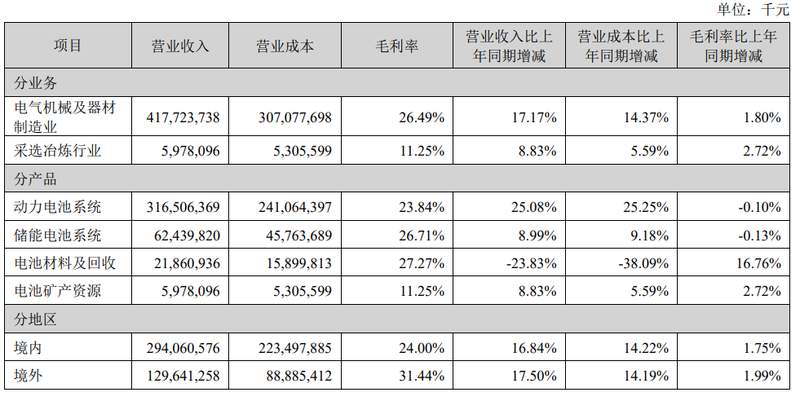  宁德时代2025年报亮眼，净利润大幅跃升；动力电池霸主地位稳固，储能生态加速布局。 股票财经 宁德时代2025年报亮眼，净利润大幅跃升；动力电池霸主地位稳固，储能生态加速布局。 股票财经 宁德时代2025年报亮眼，净利润大幅跃升；动力电池霸主地位稳固，储能生态加速布局。 股票财经 宁德时代2025年报亮眼，净利润大幅跃升；动力电池霸主地位稳固，储能生态加速布局。 股票财经