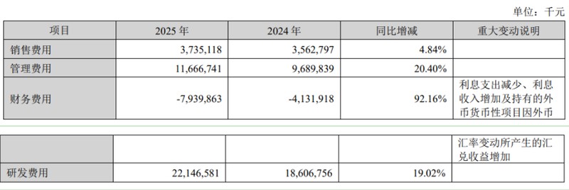  宁德时代2025年报亮眼，净利润大幅跃升；动力电池霸主地位稳固，储能生态加速布局。 股票财经 宁德时代2025年报亮眼，净利润大幅跃升；动力电池霸主地位稳固，储能生态加速布局。 股票财经 宁德时代2025年报亮眼，净利润大幅跃升；动力电池霸主地位稳固，储能生态加速布局。 股票财经 宁德时代2025年报亮眼，净利润大幅跃升；动力电池霸主地位稳固，储能生态加速布局。 股票财经