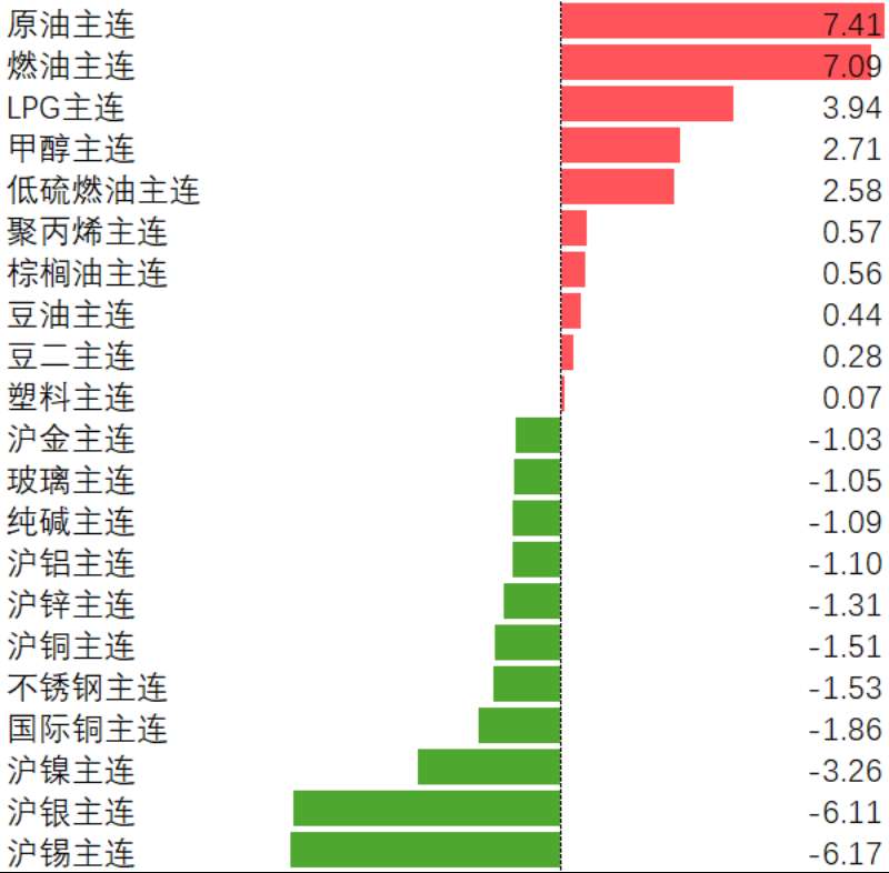  中东风暴骤起，霍尔木兹海峡关闸；原油暴涨，商品市场剧震。 股票财经 中东风暴骤起，霍尔木兹海峡关闸；原油暴涨，商品市场剧震。 股票财经 中东风暴骤起，霍尔木兹海峡关闸；原油暴涨，商品市场剧震。 股票财经 中东风暴骤起，霍尔木兹海峡关闸；原油暴涨，商品市场剧震。 股票财经 中东风暴骤起，霍尔木兹海峡关闸；原油暴涨，商品市场剧震。 股票财经