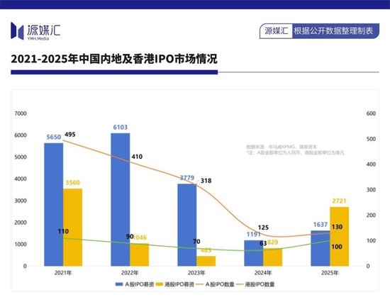  高瓴资本借债重仓格力电器，六年后减持还贷；杠杆投资的代价，值得深思。 股票财经 高瓴资本借债重仓格力电器，六年后减持还贷；杠杆投资的代价，值得深思。 股票财经 高瓴资本借债重仓格力电器，六年后减持还贷；杠杆投资的代价，值得深思。 股票财经