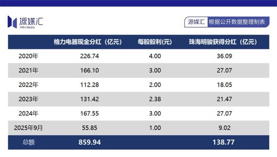  高瓴资本借债重仓格力电器，六年后减持还贷；杠杆投资的代价，值得深思。 股票财经 高瓴资本借债重仓格力电器，六年后减持还贷；杠杆投资的代价，值得深思。 股票财经 高瓴资本借债重仓格力电器，六年后减持还贷；杠杆投资的代价，值得深思。 股票财经