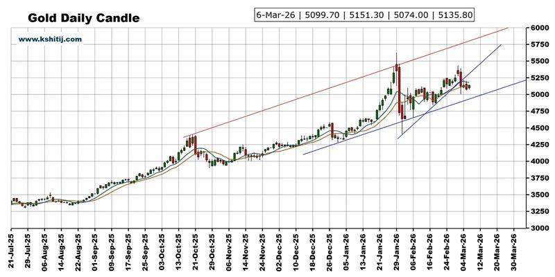  市场即将迎来剧烈波动，美国非农数据发布在即；黄金、美元指数、日元、欧元、英镑以及澳元技术面深度剖析 股票财经