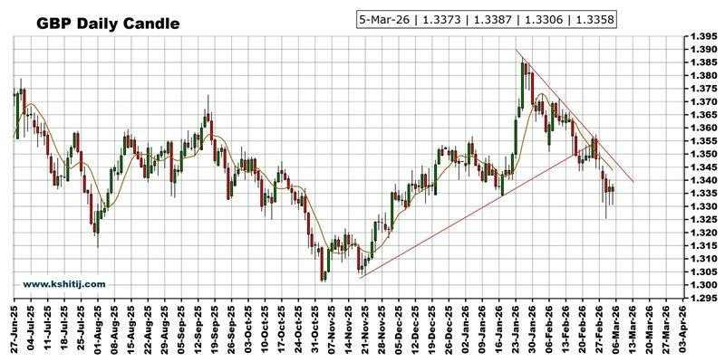  市场即将迎来剧烈波动，美国非农数据发布在即；黄金、美元指数、日元、欧元、英镑以及澳元技术面深度剖析 股票财经