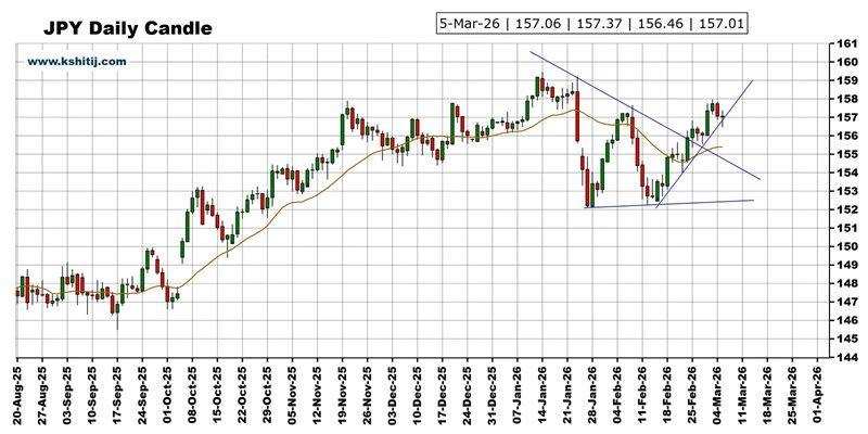  市场即将迎来剧烈波动，美国非农数据发布在即；黄金、美元指数、日元、欧元、英镑以及澳元技术面深度剖析 股票财经