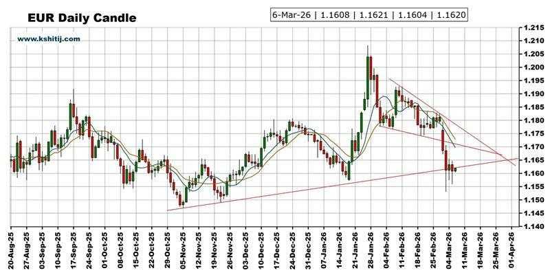  市场即将迎来剧烈波动，美国非农数据发布在即；黄金、美元指数、日元、欧元、英镑以及澳元技术面深度剖析 股票财经