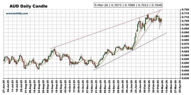  市场即将迎来剧烈波动，美国非农数据发布在即；黄金、美元指数、日元、欧元、英镑以及澳元技术面深度剖析 股票财经