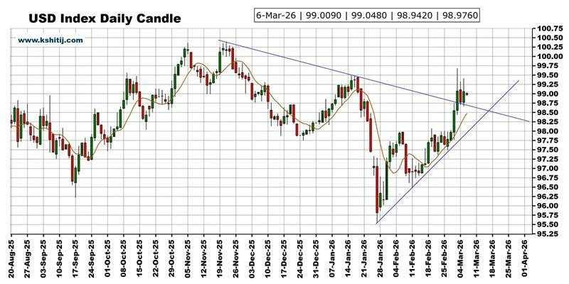  市场即将迎来剧烈波动，美国非农数据发布在即；黄金、美元指数、日元、欧元、英镑以及澳元技术面深度剖析 股票财经