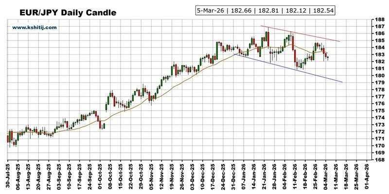  市场即将迎来剧烈波动，美国非农数据发布在即；黄金、美元指数、日元、欧元、英镑以及澳元技术面深度剖析 股票财经