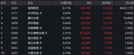  硬科技算力爆发，光模块商用订单落地；港股医药双星领涨，创新药估值修复加速。 股票财经 硬科技算力爆发，光模块商用订单落地；港股医药双星领涨，创新药估值修复加速。 股票财经 硬科技算力爆发，光模块商用订单落地；港股医药双星领涨，创新药估值修复加速。 股票财经 硬科技算力爆发，光模块商用订单落地；港股医药双星领涨，创新药估值修复加速。 股票财经
