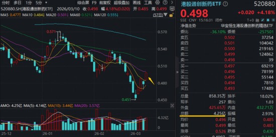  硬科技算力爆发，光模块商用订单落地；港股医药双星领涨，创新药估值修复加速。 股票财经 硬科技算力爆发，光模块商用订单落地；港股医药双星领涨，创新药估值修复加速。 股票财经 硬科技算力爆发，光模块商用订单落地；港股医药双星领涨，创新药估值修复加速。 股票财经 硬科技算力爆发，光模块商用订单落地；港股医药双星领涨，创新药估值修复加速。 股票财经