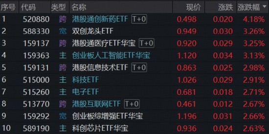  硬科技算力爆发，光模块商用订单落地；港股医药双星领涨，创新药估值修复加速。 股票财经 硬科技算力爆发，光模块商用订单落地；港股医药双星领涨，创新药估值修复加速。 股票财经 硬科技算力爆发，光模块商用订单落地；港股医药双星领涨，创新药估值修复加速。 股票财经 硬科技算力爆发，光模块商用订单落地；港股医药双星领涨，创新药估值修复加速。 股票财经