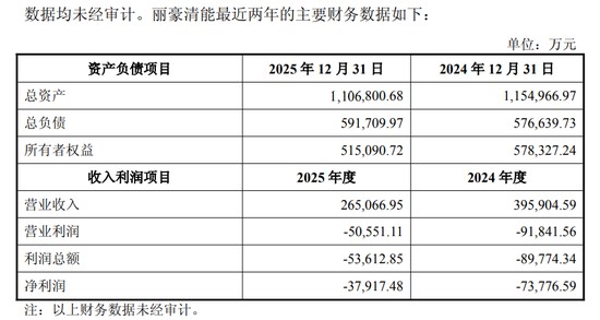  在光伏寒冬中寻求破局，通威股份大手笔并购丽豪清能强化上游优势；复牌在即，产业链重塑值得期待。 股票财经 在光伏寒冬中寻求破局，通威股份大手笔并购丽豪清能强化上游优势；复牌在即，产业链重塑值得期待。 股票财经