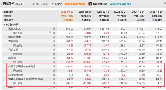  在光伏寒冬中寻求破局，通威股份大手笔并购丽豪清能强化上游优势；复牌在即，产业链重塑值得期待。 股票财经 在光伏寒冬中寻求破局，通威股份大手笔并购丽豪清能强化上游优势；复牌在即，产业链重塑值得期待。 股票财经