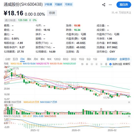  在光伏寒冬中寻求破局，通威股份大手笔并购丽豪清能强化上游优势；复牌在即，产业链重塑值得期待。 股票财经 在光伏寒冬中寻求破局，通威股份大手笔并购丽豪清能强化上游优势；复牌在即，产业链重塑值得期待。 股票财经