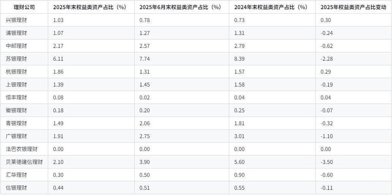  理财规模稳步扩张，含权产品渐受青睐；权益配置趋于谨慎 股票财经 理财规模稳步扩张，含权产品渐受青睐；权益配置趋于谨慎 股票财经 理财规模稳步扩张，含权产品渐受青睐；权益配置趋于谨慎 股票财经