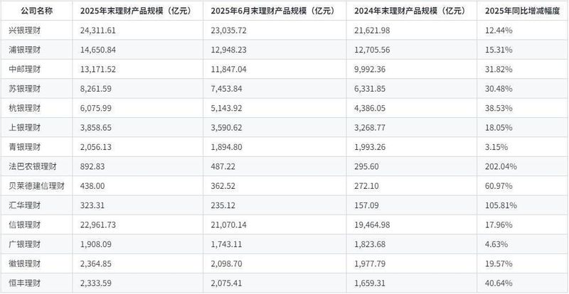  理财规模稳步扩张，含权产品渐受青睐；权益配置趋于谨慎 股票财经 理财规模稳步扩张，含权产品渐受青睐；权益配置趋于谨慎 股票财经 理财规模稳步扩张，含权产品渐受青睐；权益配置趋于谨慎 股票财经