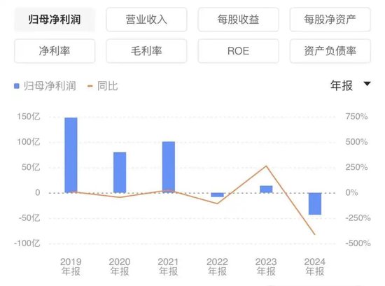  复星国际巨额账面亏损，源于审慎减值调整；核心业务保持韧性，转型路径渐明朗。 股票财经